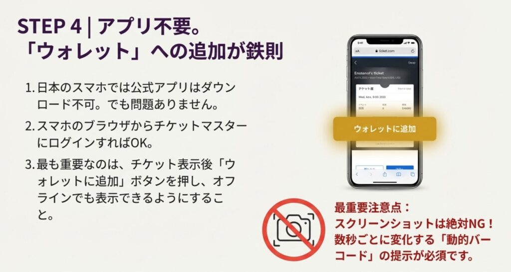 チケットをスマホのウォレットに追加する手順と、スクリーンショットでの入場は絶対NG（動的バーコード必須）であることの警告。