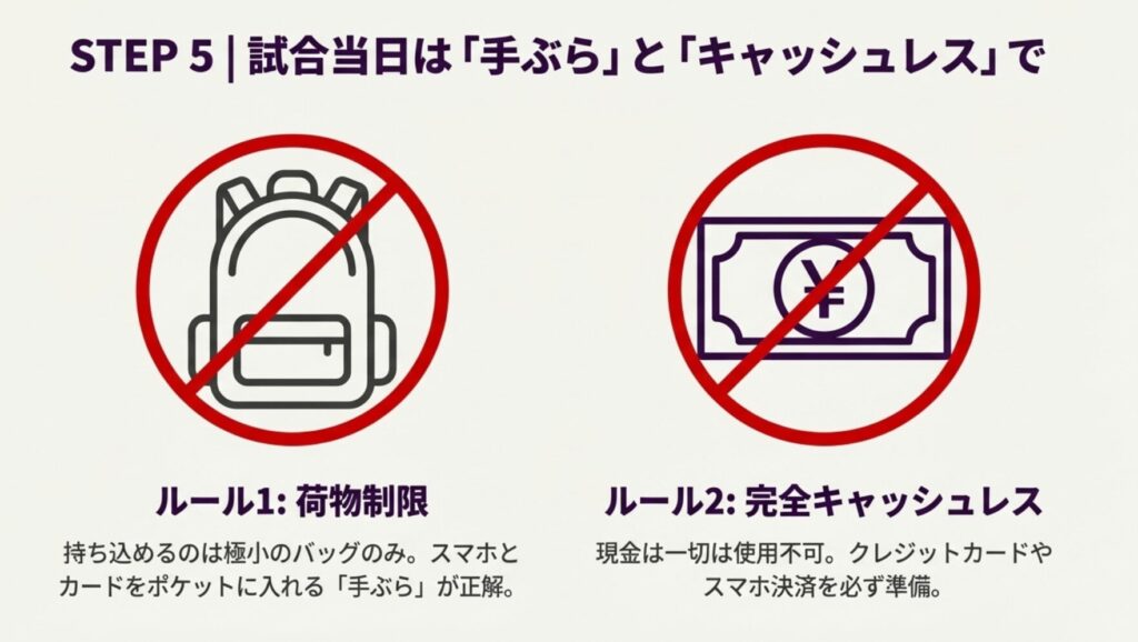 バッグ持ち込み禁止（極小サイズのみ可）と、完全キャッシュレス（現金不可）であることを示す禁止マークのアイコン。