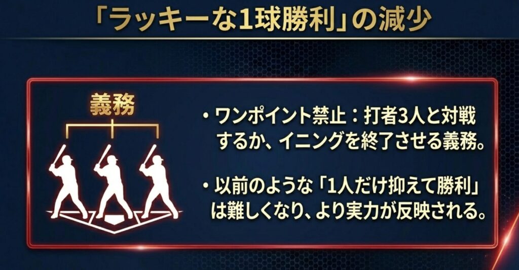 打者3人と対戦するかイニングを終了させる義務があることを示す、バッターが3人並んだシルエットのスライド。