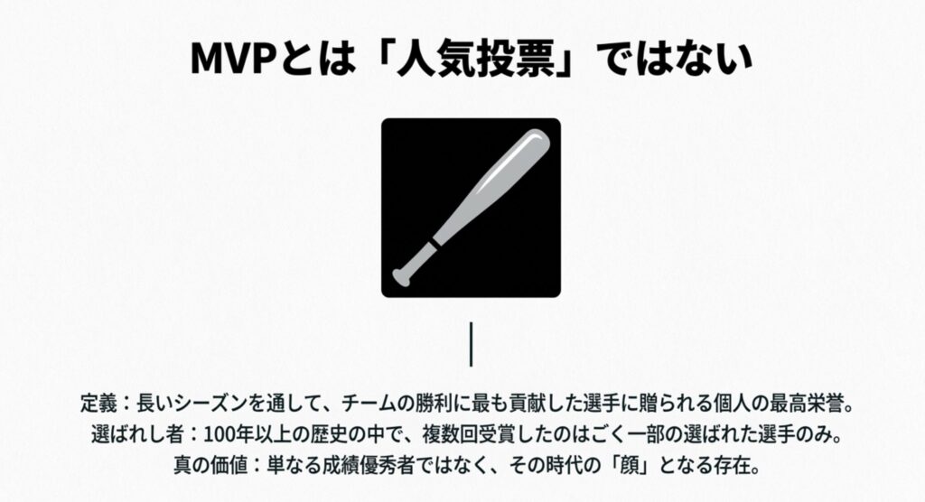 MVPとは人気投票ではなく、チームの勝利に最も貢献し、時代の「顔」となる存在であることを説明するスライド。
