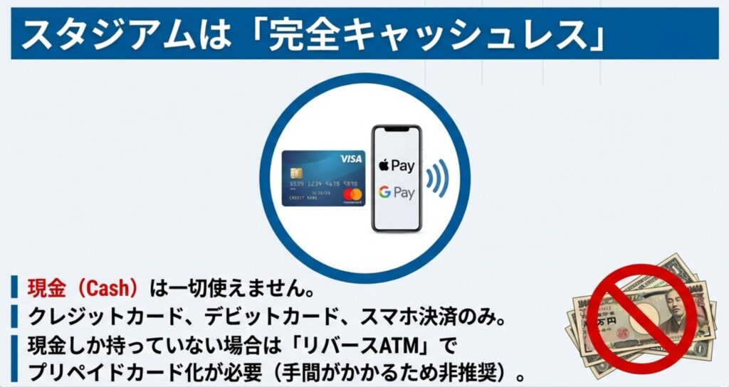 現金が使用不可であることを示す禁止マークと、利用可能なクレジットカード・スマホ決済のアイコン 。