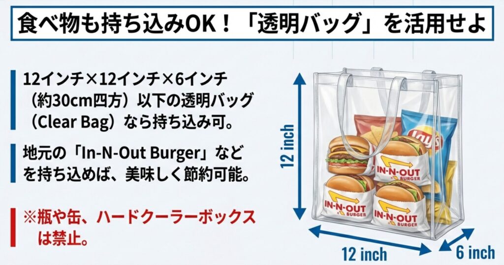 食べ物を持ち込むために必要な12インチ×12インチ×6インチ以下の透明バッグ（クリアバッグ）の規定とIn-N-Outバーガーの持ち込み例 。