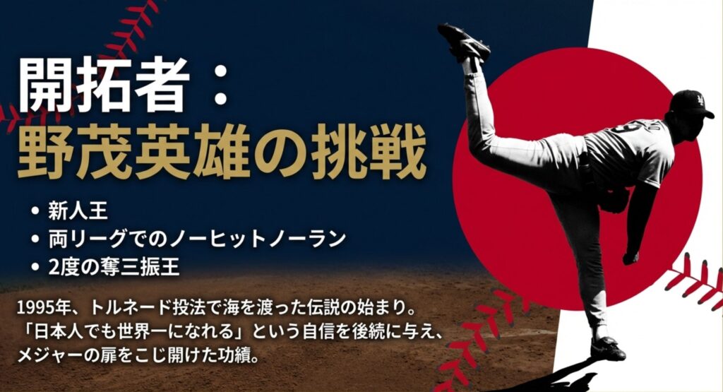 xトルネード投法で新人王や奪三振王を獲得し、メジャーの扉をこじ開けた野茂英雄の功績をまとめたスライド。