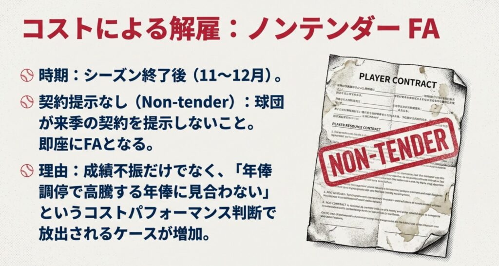 契約書に「NON-TENDER」という赤いスタンプが押されているイラスト。