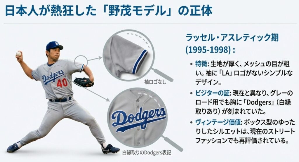 野茂英雄投手が投球している画像と、当時のユニフォームの特徴である「袖ロゴなし」「白縁取りの胸ロゴ」を解説した図。