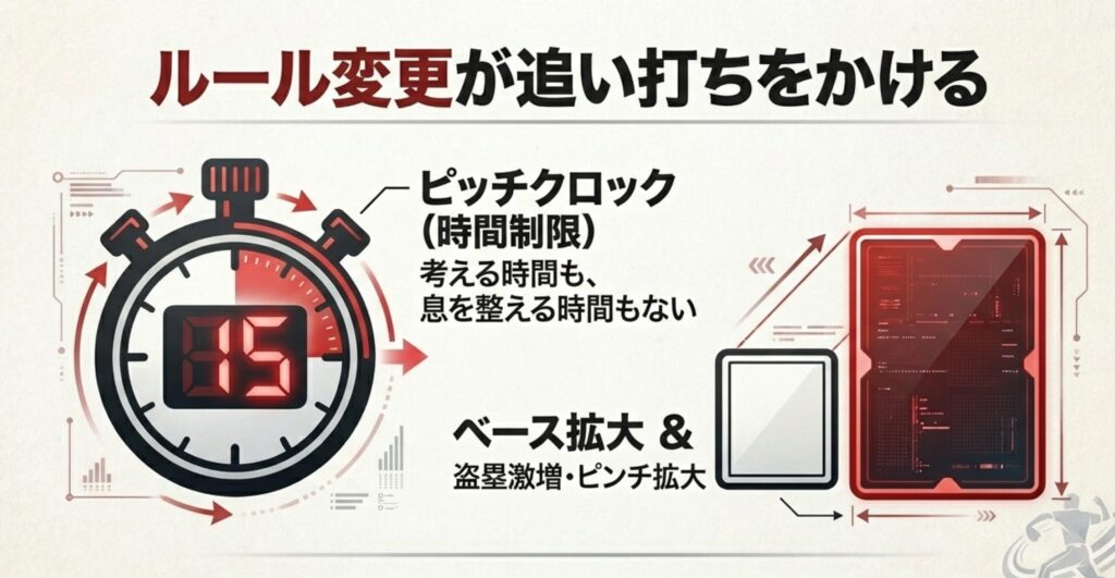 制限時間を刻むタイマーのイラストと共に、考える時間も息を整える時間もない過酷な状況を説明するスライド。