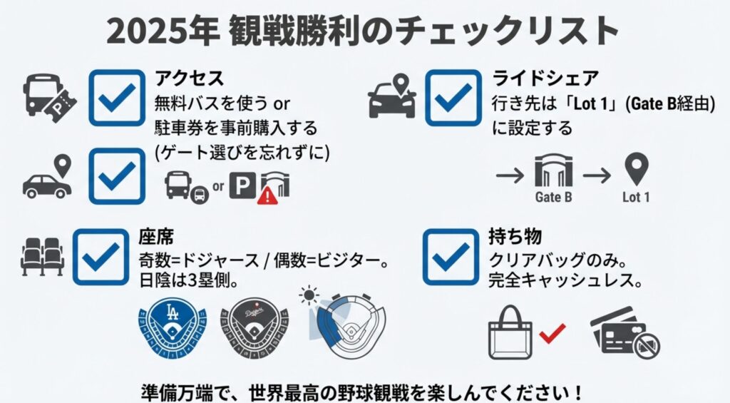 アクセス、座席、ライドシェア、持ち物の4項目について、観戦前に確認すべき重要ポイントをまとめたチェックリスト画像。