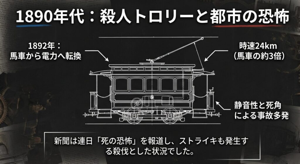 1890年代にブルックリンで導入されたポール集電式路面電車の設計図面。静音性と高速化により当時の市民に恐れられた車両構造。