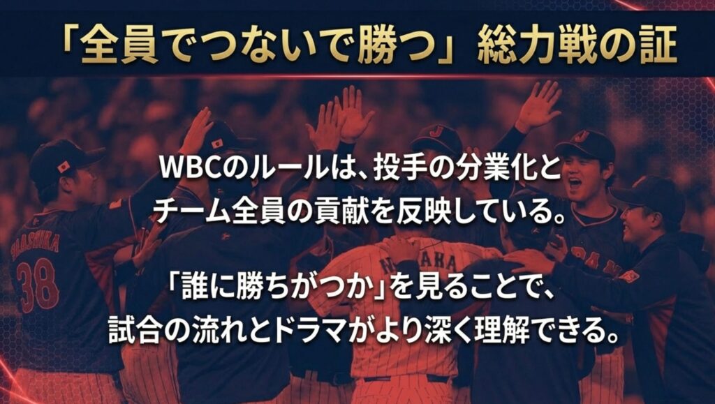 WBCのルールが投手の分業化と全員の貢献を反映したものであると結ぶ、メッセージ性の高いスライド。