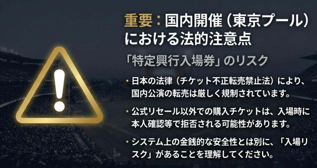 チケット不正転売禁止法のリスクや、公式リセール以外での入場拒否の可能性について注意を促す重要事項のスライド。