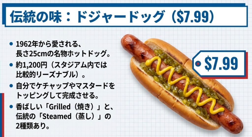 1962年から愛される名物ホットドッグ「ドジャードッグ」の価格7.99ドルと長さ25cmのビジュアル 。