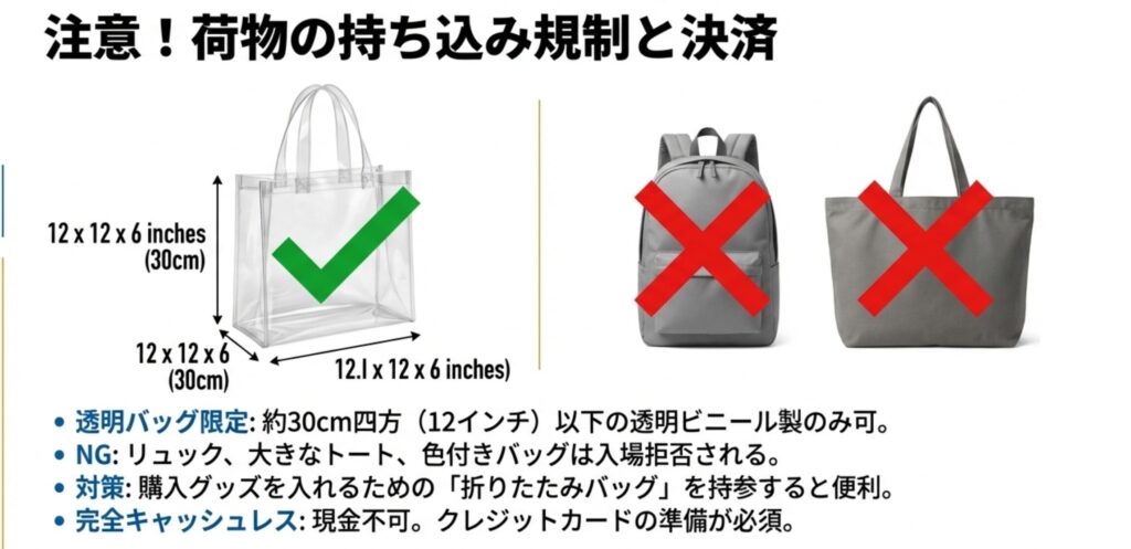 持ち込み可能な約30cm四方の透明トートバッグのイラストとサイズ規定