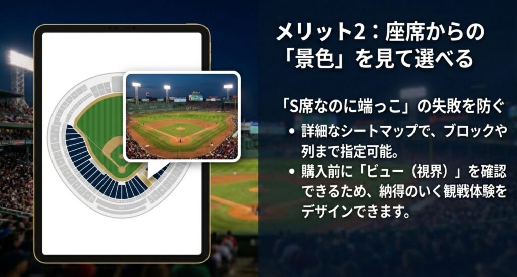 スタジアムのシートマップから特定の座席を選び、実際の視界（ビュー）を確認しているイメージ画像。