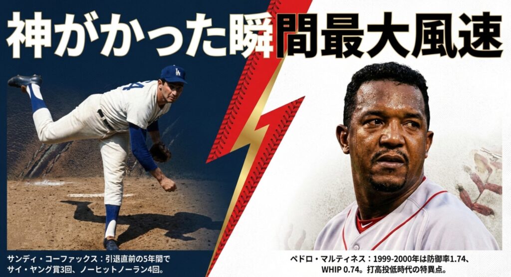 サンディ・コーファックスとペドロ・マルティネスの、全盛期における圧倒的な成績を紹介するスライド。