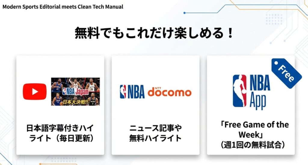 YouTubeのNBA Japan、NBA docomoのニュース、公式アプリの無料試合など、課金なしで楽しめる要素のまとめ。