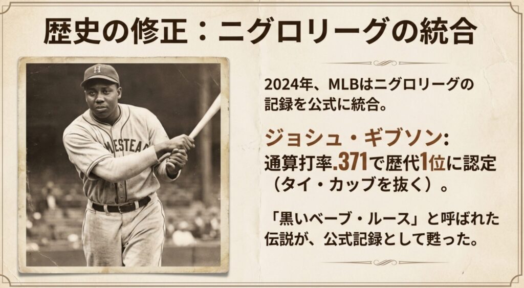 2024年の記録統合により、通算打率.371で歴代1位に認定された「黒いベーブ・ルース」ことジョシュ・ギブソンの伝説を解説するスライド。