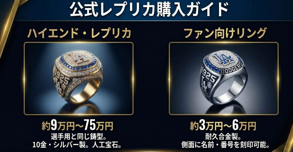 約9万円から75万円のハイエンドモデルと、約3万円から6万円の一般ファン向けモデルの素材やカスタマイズ性の違いを比較したガイド。