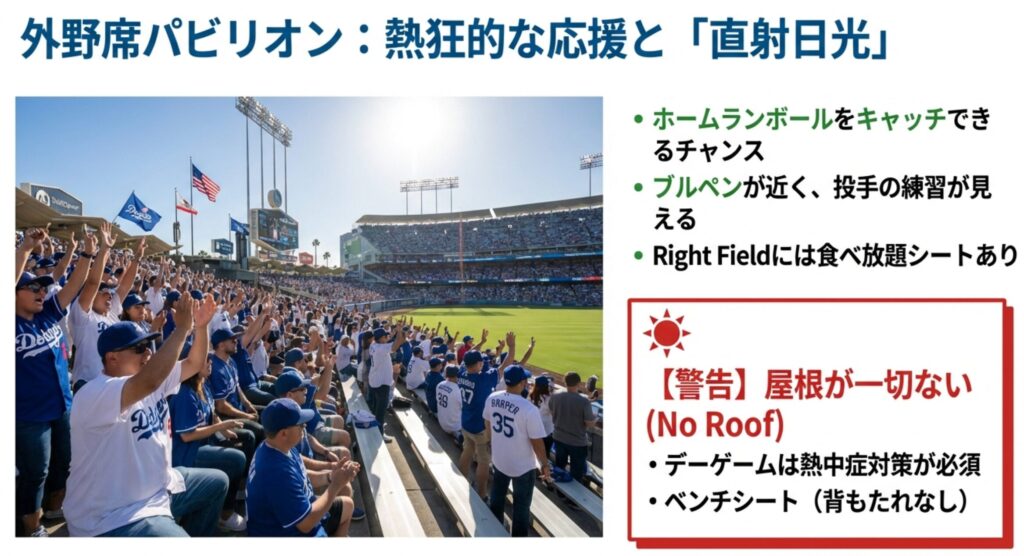 ホームランボールをキャッチできるチャンスがある外野席の熱狂ぶりと、屋根が一切ないことへの警告メッセージ。