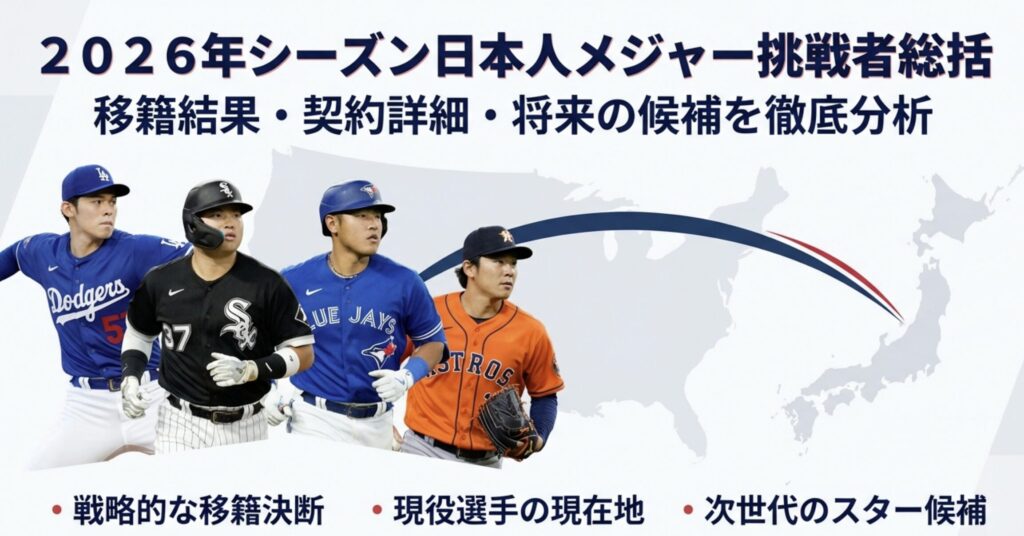 2026年シーズンの日本人メジャー挑戦者の移籍結果、契約詳細、将来の候補を分析するスライドの表紙。