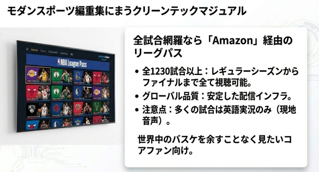 Amazon経由のリーグパスで全1230試合以上が視聴可能であることと、現地音声主体であることの解説。