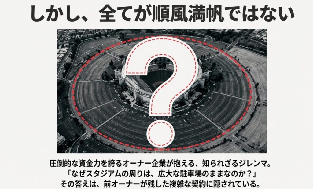 ドジャースタジアムを囲む広大な駐車場と大きな疑問符（？マーク）。開発が進まない現状を示唆する画像。
