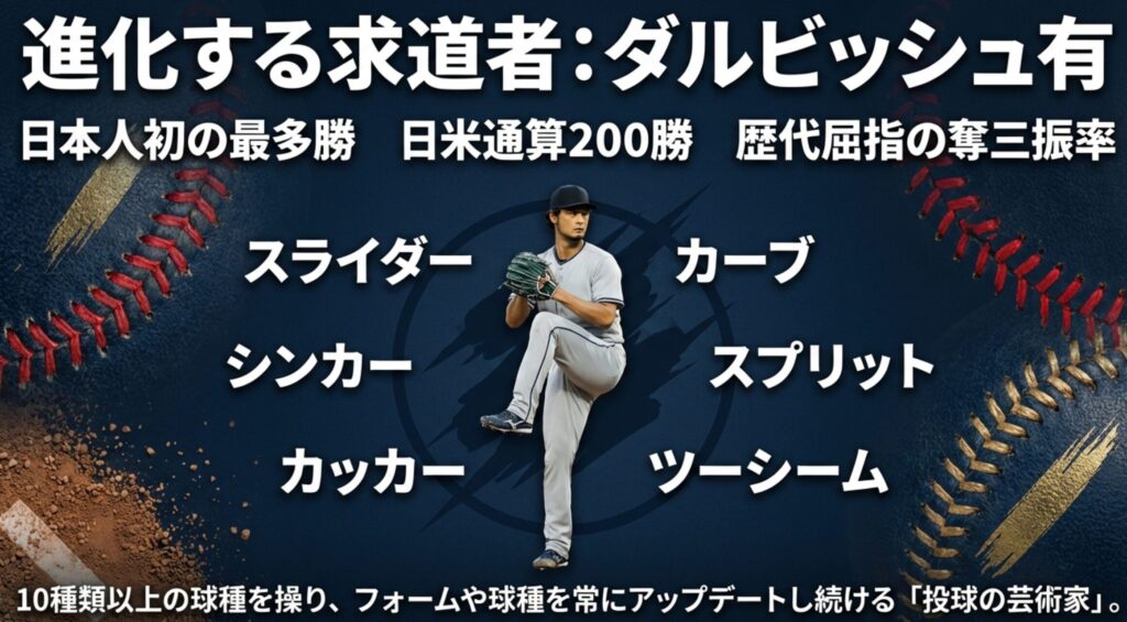 10種類以上の球種を操るダルビッシュ有の、日米通算200勝や高い奪三振率を示すスライド。