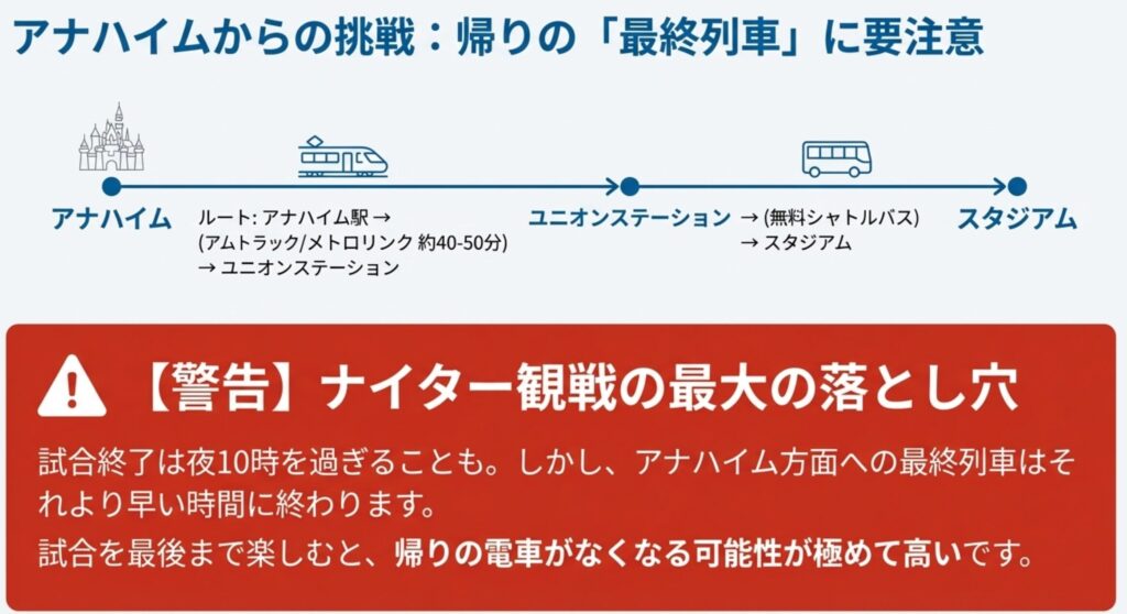 ナイター観戦時のアナハイム方面帰宅ルートの注意点。試合終了時間よりも最終列車が早く終わってしまうリスクを図解