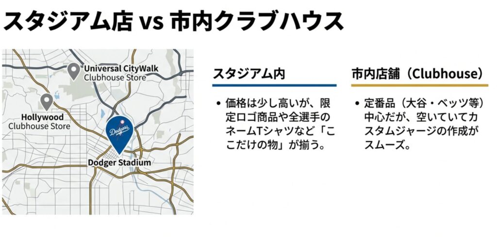 ドジャースタジアム、ハリウッド、ユニバーサル・シティウォークの3店舗の位置関係を示した地図