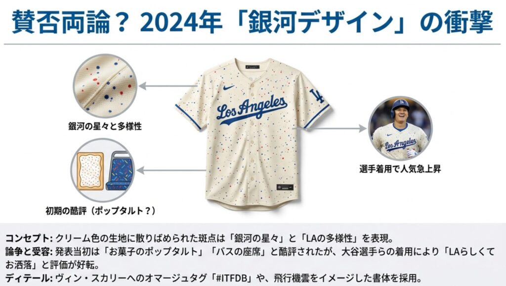 クリーム色の生地にカラフルな斑点が散りばめられたユニフォームを着て笑顔を見せる大谷翔平選手と、デザインのコンセプト解説。