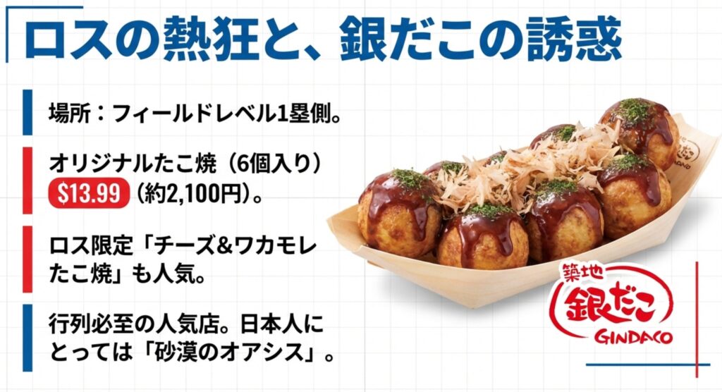 フィールドレベル1塁側にある「築地銀だこ」の店舗情報と、6個入り13.99ドルの価格表示 。