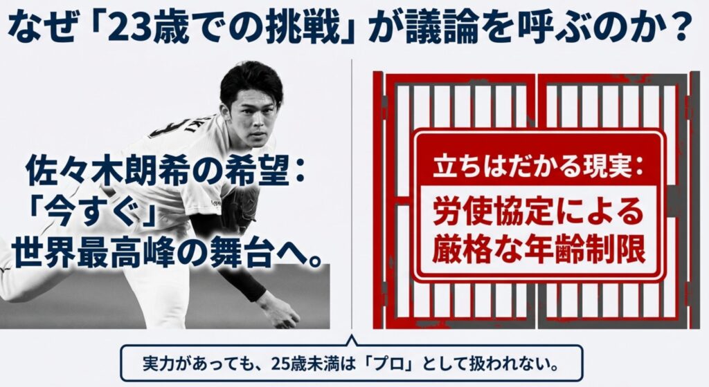 赤い門に「立ちはだかる現実：労使協定による厳格な年齢制限」と書かれた警告看板のようなイラスト 。