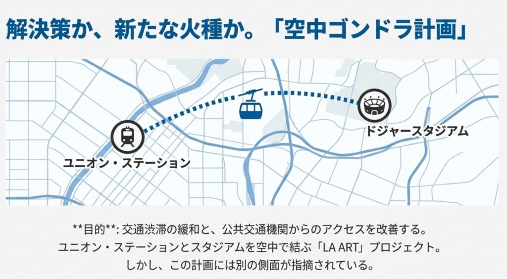ロサンゼルスのユニオン・ステーションからドジャースタジアムへ至る空中ゴンドラのルートマップ。
