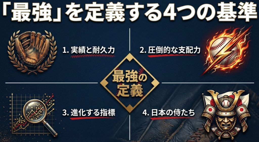 実績と耐久力、圧倒的な支配力、進化する指標、日本の侍たち、という4つの定義基準を示すアイコン付きスライド。