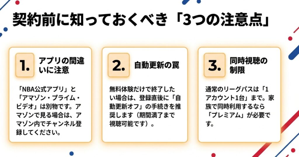 アプリの間違い（NBA公式 vs アマゾン）、自動更新の仕組み、同時視聴制限（通常は1台まで）という3つの重要な注意点をまとめたスライド。