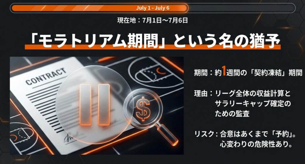 NBAモラトリアム期間（7月1日〜7月6日）の流れを示した解説図