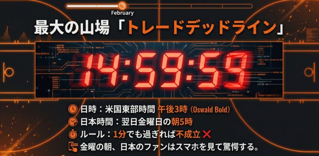 NBAデッドライン後のバイアウト制度の仕組み