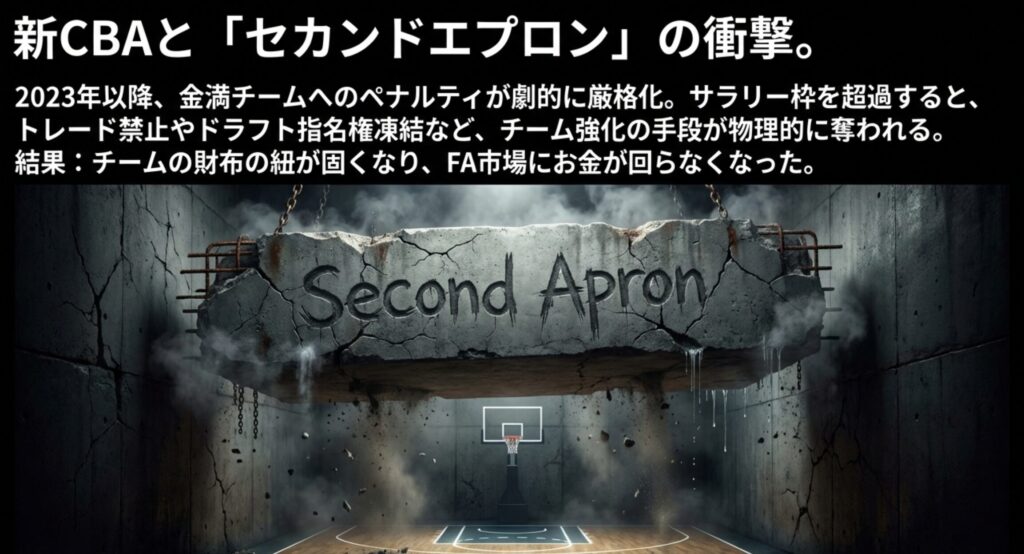 2023年以降の厳格なペナルティ「セカンドエプロン」により、チーム補強が制限される仕組みの解説