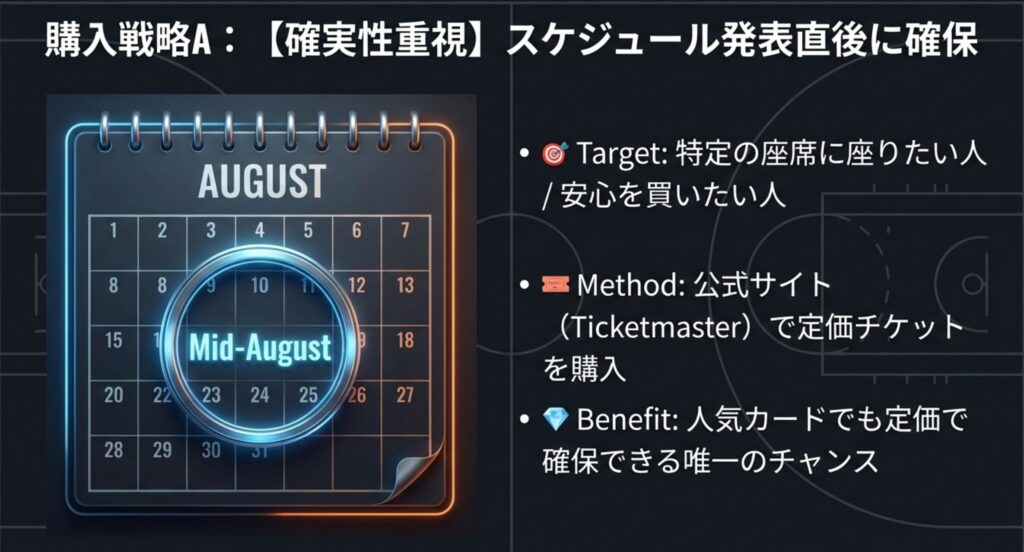 8月中旬に試合日程が発表された直後、公式サイトで定価のチケットを確実に確保するスケジュールとメリットの解説。