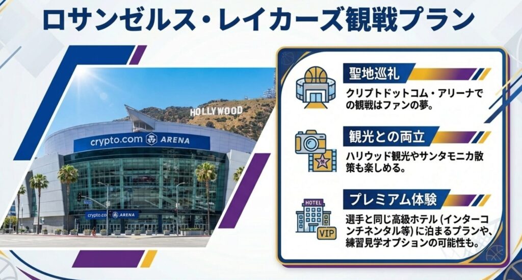 クリプトドットコム・アリーナでの観戦、ハリウッド観光、高級ホテル宿泊や練習見学オプションを紹介するスライド。