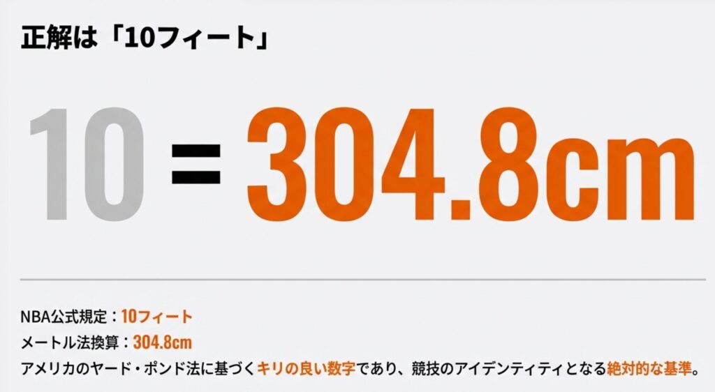 NBAの公式規定である10フィートをメートル法に換算すると304.8cmであることを示す比較画像。